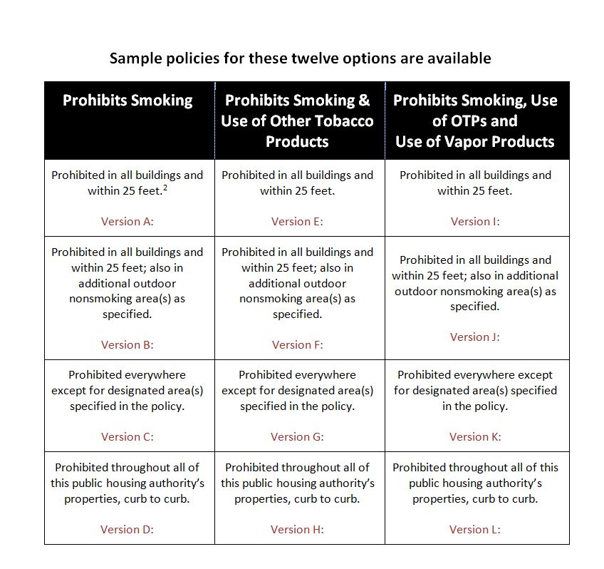 12 Options for sample policies